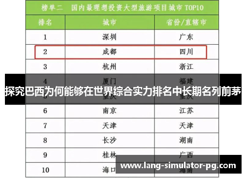 探究巴西为何能够在世界综合实力排名中长期名列前茅