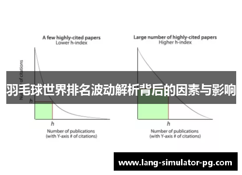 羽毛球世界排名波动解析背后的因素与影响