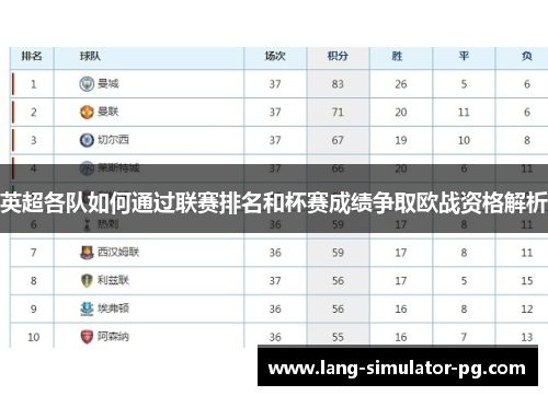 英超各队如何通过联赛排名和杯赛成绩争取欧战资格解析