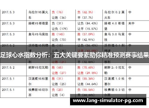 足球心水指数分析：五大关键要素助你精准预测赛事结果