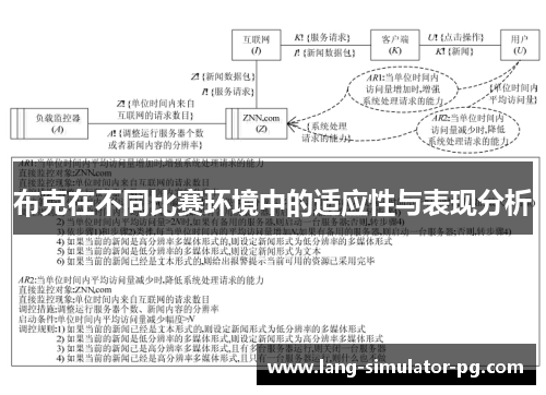 布克在不同比赛环境中的适应性与表现分析
