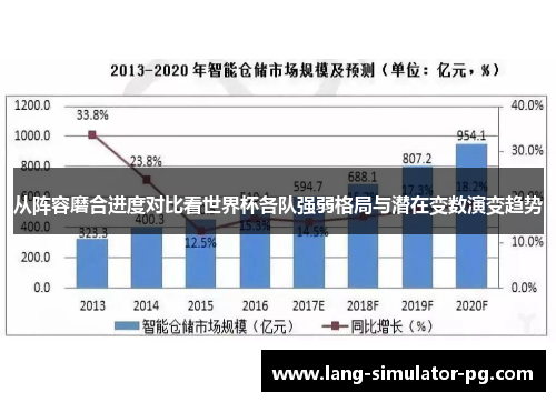 从阵容磨合进度对比看世界杯各队强弱格局与潜在变数演变趋势